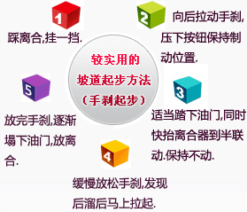 ����ͣ�����µ������б�׼