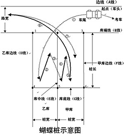 ����׮ʾ��ͼ